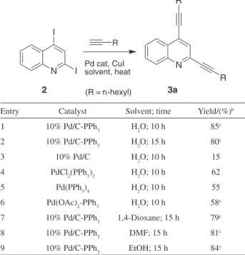 Table 1. Effect of reaction conditions on the Pd-catalyzed coupling of  2,4-diiodoquinoline (2) with 1-octyne a