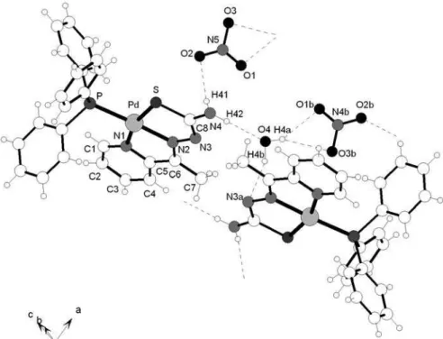 Figure S1. View of the crystal structure of [Pd(aptsc)(PPh 3 )](NO 3 ) • H 2 O (1) toward the direction [001], showing the hydrogen bonds as dashed lines