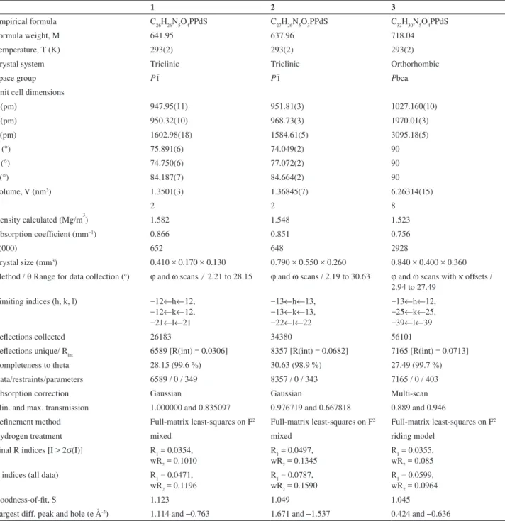 Table 1. X-ray structure data collection and reinement parameters for complexes 1-3