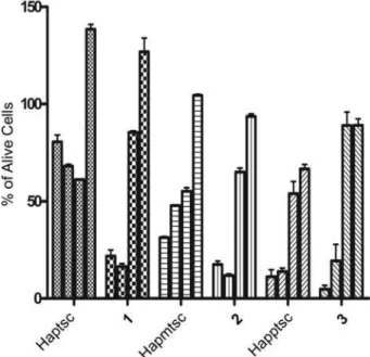 Figure 4. An ORTEP view of [Pd(apptsc)(PPh 3 )](NO 3 ) • H 2 O (3) with the  thermal ellipsoids at the 50% probability level