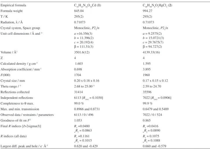 Table 1. Crystal and experimental data for 1 and 2
