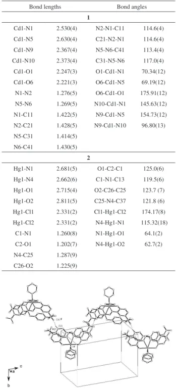 Figure 2. View of the zig-zag one-dimensional self-arrangement cemented  by  C–H···O non-classical H bonds in 1 [symmetry code (#) = -0.5+x, -0.5-y,-0.5+z].