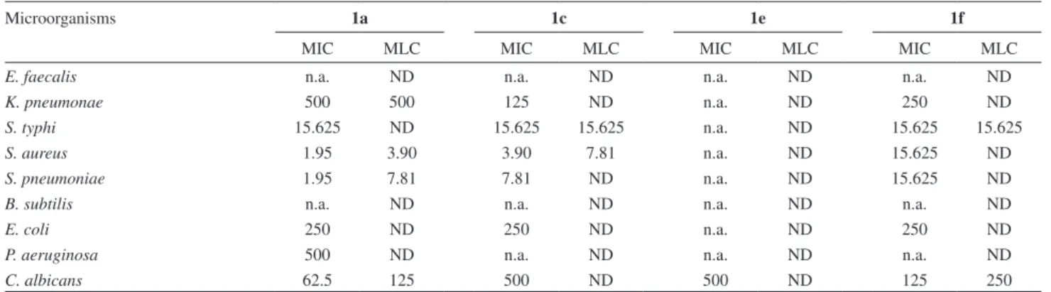 Figure 3. Antioxidant reaction and indication of the hydrogens that are probably abstracted in the reaction.