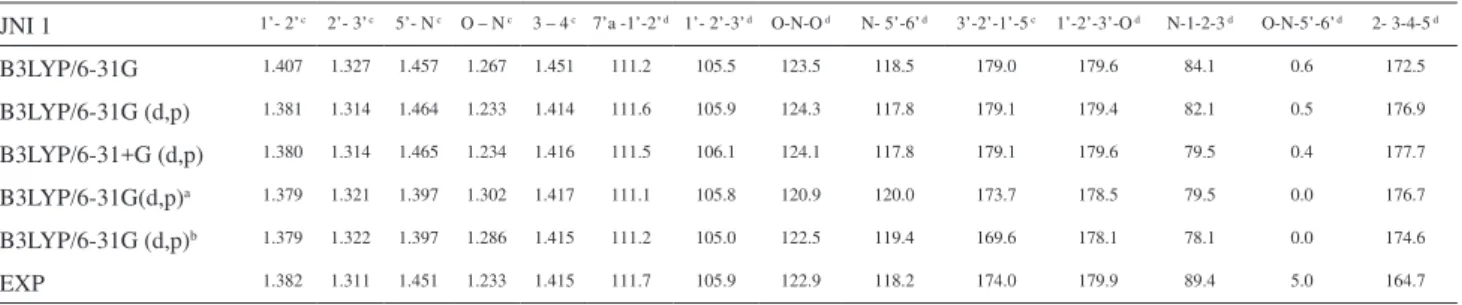 Table 1 summarizes the calculated and experimental  geometrical  data.  Noticeable  differences  were  found  on  the dihedral angle of the poly(oxo)methylenic dialkylamine  chain (see Figure 1)