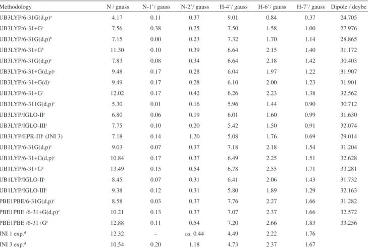 Table 2. Experimental and computed hyperine coupling constants (hfcc) values by JNI 1