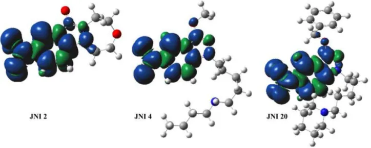 Figure 3. Spin density distribution on compounds: JNI 2 (inactive), JNI 4 (medium activity) and JNI 20 (active)