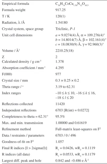 Figure 1. ORTEP view of [Cu(meso)] 3 [Co(CN) 6 ] 2 • 9.5H 2 O with the atom  labeling  scheme