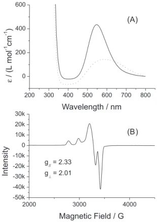 Figure  4.  (A)  Electronic  spectra  of  [Cu(meso)] 3 [Co(CN) 6 ] 2 • 9.5H 2 O  (solid line) and of [Cu(meso)] 2+  (dotted line) in dmf