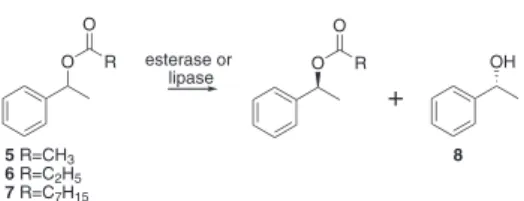 Figure  1.  Chemoselectivity  group  classiications  based  on  esterase  activities on various luorogenic probes 1-3 of diverse chain length.