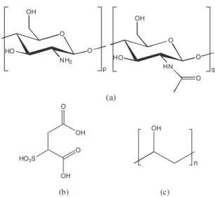 Figure  1.  Chemical  structures  of  (a)  chitosan  monomeric  units,  (b) sulfosuccinic acid, and (c) poly(vinyl alcohol)