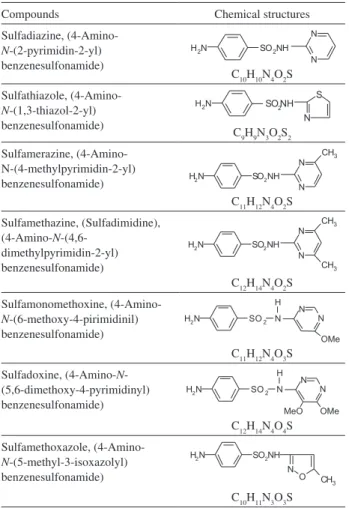 Table 1. Chemical structures of studied sulfonamides