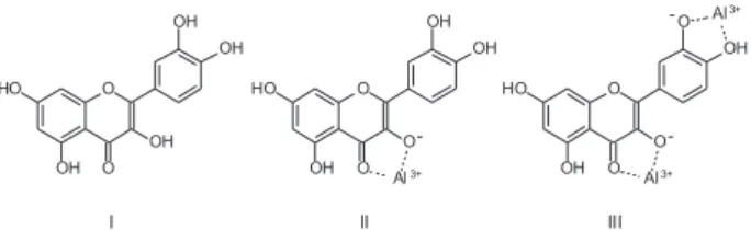 Figure 1. Molecular structures of the lavonoid quercetin (I) and its 1:1  (II) and 1:2 (III) Al 3+  complexes