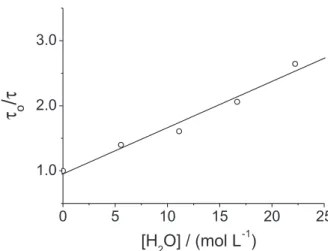 Figure  5.  Lifetime  determinations  for  DPH  in  different  water/ethanol  mixtures:  (a)  pure  ethanol;  (b)  10%;  (c)  20%;  (d)  30%;  and  (e)  40% 