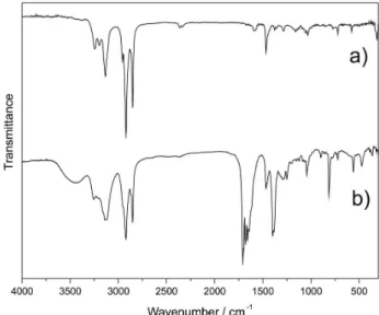 Figure 1. IR spectra: (a) Complex 1; (b) Complex 5.