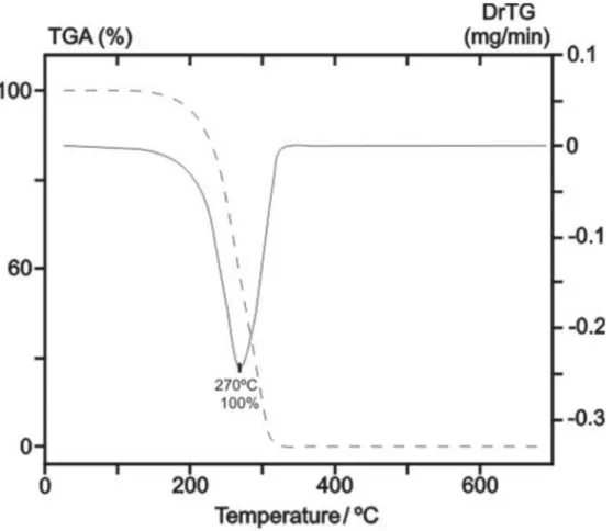 Figure S1. TGA of [Hg 2 Cl 2 (SePh) 2 (PCy 3 ) 2 ], (1). 