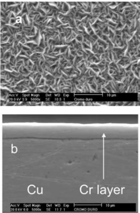 Figure 4. Potentiodynamic polarization curves obtained in 0.1 mol dm −3 NaCl solution for the as-electrodeposited Ni-Mo and Cr coatings