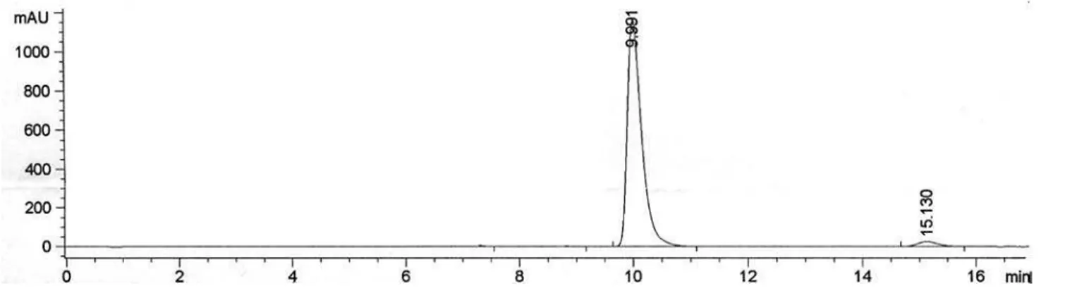Figure S5. Chromatogram of the product by C. tropicalis (1b).