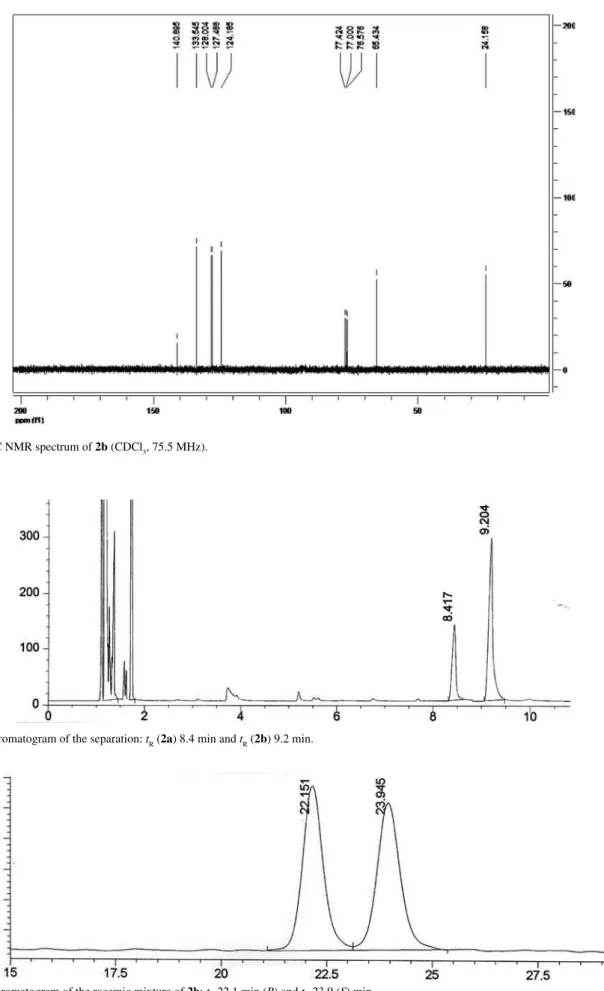 Figure S8. Chromatogram of the separation: t R  (2a) 8.4 min and t R  (2b) 9.2 min.