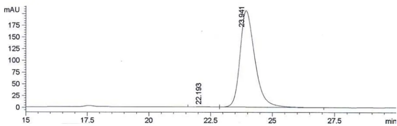 Figure S10.  Chromatogram of the product by C. tropicalis (2b).