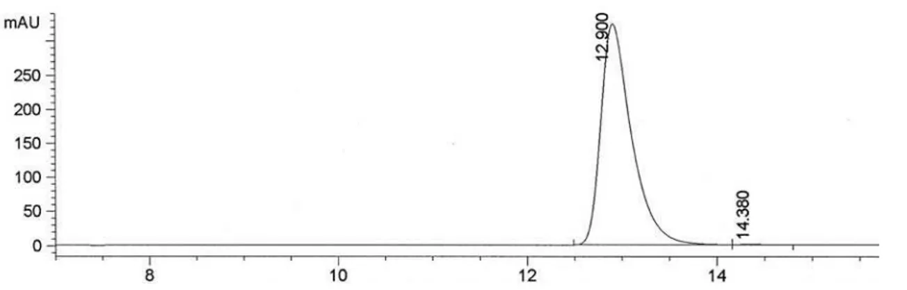 Figure S15. Chromatogram of the product by C. tropicalis (3b).