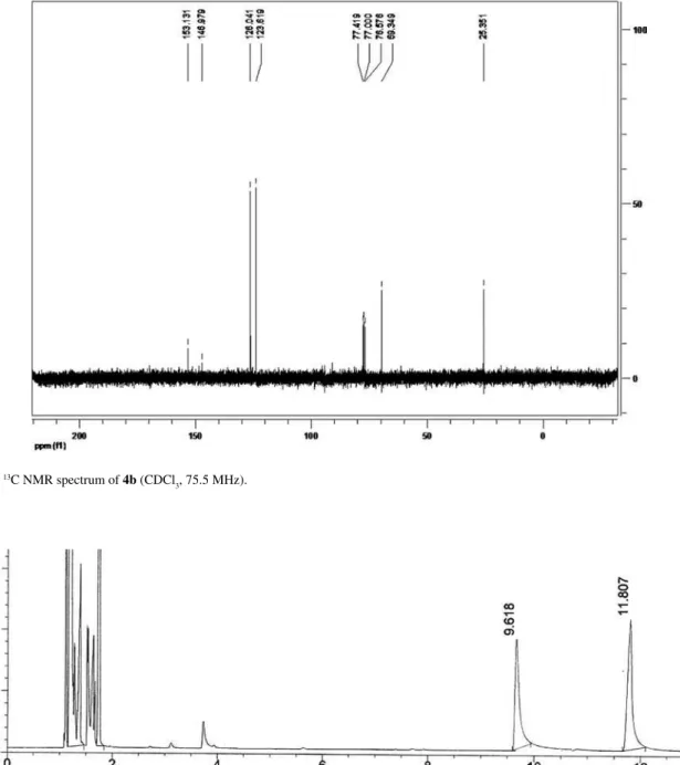 Figure S17.  13 C NMR spectrum of 4b (CDCl 3 , 75.5 MHz).