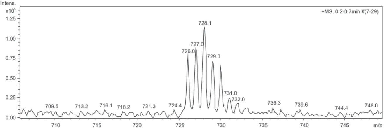 Figure S3. ESI-MS spectrum of complex 2 in positive mode.
