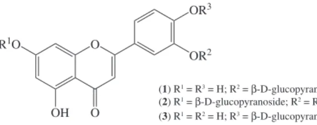 Figure 1. The chemical structure of luteolin-3’-O-β-D-glucopyranoside  (1),  luteolin-7-O-β-D-glucopyranoside  (2)  and   luteolin-4’-O-β-D-glucopyranoside (3)