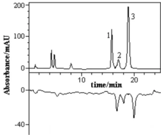 Table 1. DPPH radical scavenging capacity of fractions recovered from  the ethanol extract of Neo-T