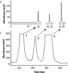 Figure  3.  Mass  spectral  data  of  compound  1-3  measured  in  the  ESI  positive mode.