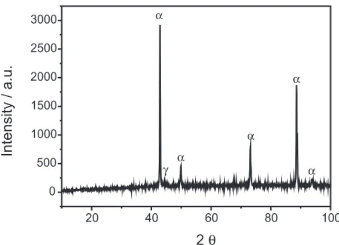 Figure 2. XRD pattern of annealed Cu-9%Al-5%Ni-2%Mn alloy.