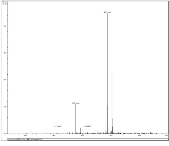 Figure S4.  High resolution electrospray ionization mass spectrum of 1.