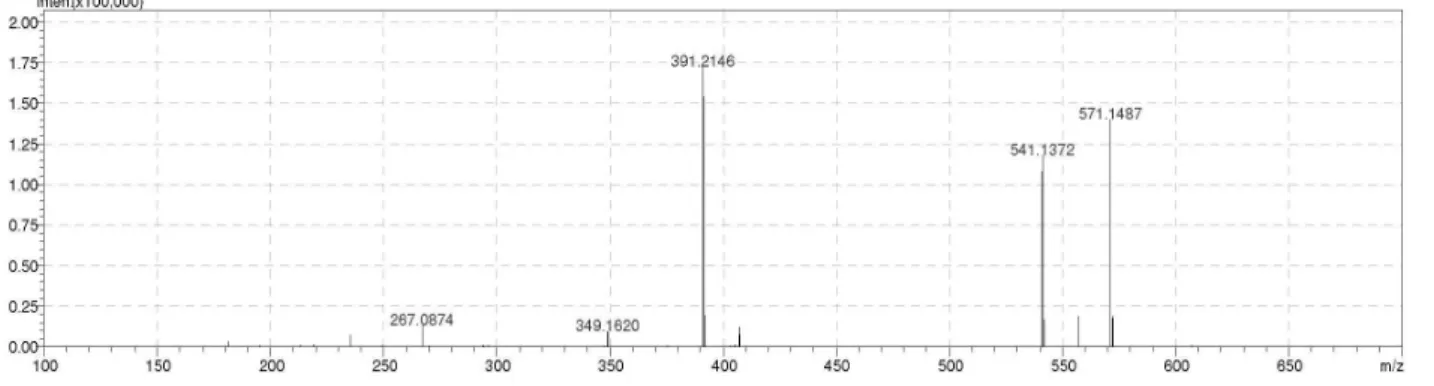Figure S20. High resolution electrospray ionization mass spectrum of 3.