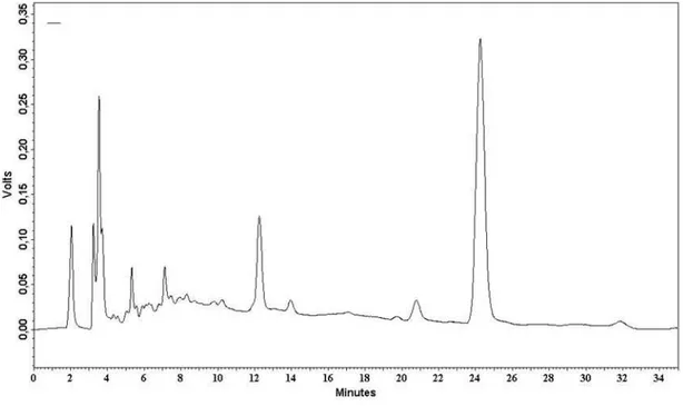 Figure S4. RP-HPLC-FLD chromatogram of tocopherols in tucuma pulp.