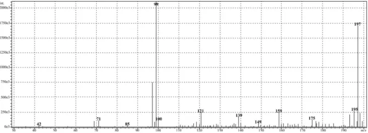 Figure 3. Mass spectrum of the 5-oxopiperazinium-3-sulfonate monohydrate in water/methanol solution.