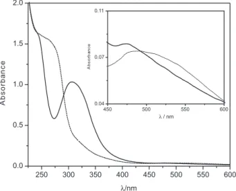 Figure 2 shows the UV-Vis spectrum of the degradation  product  (solid  line)  obtained  after  8  months  of  storage