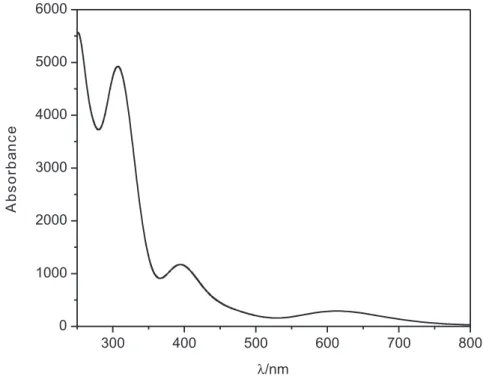 Figure S1. Simulated UV-Vis spectrum for the trans-[Ru(NO)(NH 3 ) 4 {P(OH)(OEt) 2 }] 3+  complex using TD-DFT
