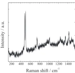 Figure 5 exhibits the dc conductivity behavior (σ dc ) of  [ttf] 2 [Cu(opba)] • H 2 O derived from LV measurements as a  function of temperature between 4 and 300 K
