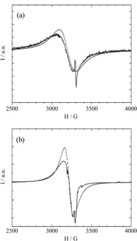 Figure  9  shows  the  thermal  dependence  of  the ∆H pp for powdered [ttf] 2 [Cu(opba)]·H 2 O