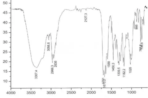 Table 1. Comparison of  1 H and  13 C NMR data for natural 1  and our synthetic basiliskamide A (DMSO-d 6 ) 