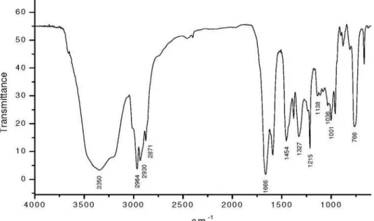 Figure S6. IR of diol 7. 