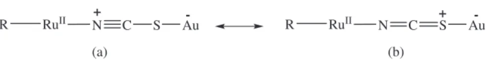 Figure 2. Normal Raman (bottom lines) and SERS spectra in 0.1 mol L -1 KCl of the gold electrode modiied with (a) [Ru(CNpy)(NH 3 ) 4 (NCS)] +  and  (b) [Ru(NCS)(NH 3 ) 4 (NCS)] at different applied potentials