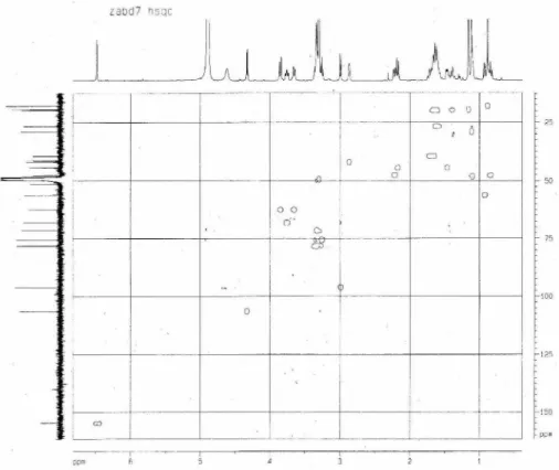 Figure S12.  1 H,  1 H COSY spectrum of 2 (CD 3 OD).