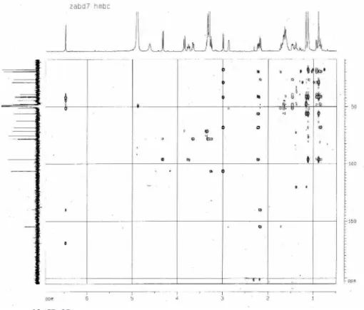 Figure S13.    HMBC spectrum of 2 (CD 3 OD). 