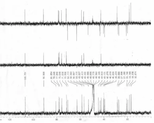 Figure S3. HSQC spectrum of 1 (CD 3 OD).