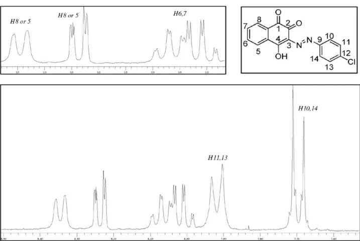Figure S3.  1 H NMR spectrum of 3-[2-(4-chloro)phenylhydrazono]-naphthalene-1,2,4-trione (HL3).