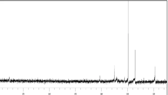 Figure S5.  1 H NMR spectrum of 3-[2-(4-iodo)phenylhydrazono]-naphthalene-1,2,4-trione (HL4).
