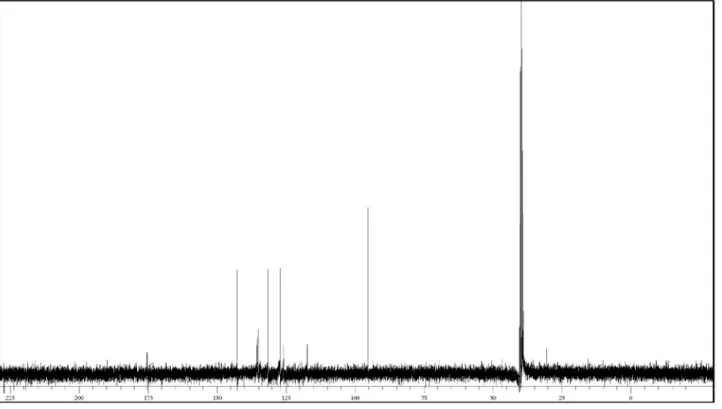Figure S8.  13 C NMR spectrum of 3-[2-(3-iodo)phenylhydrazono]-naphthalene-1,2,4-trione (HL5).