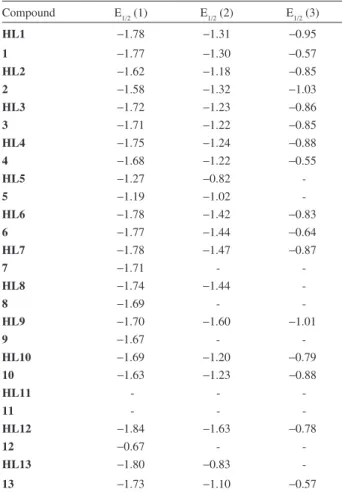 Table 3. Voltammetric data (V) for HL1-HL13 and 1-13 vs. FcH/FcH +