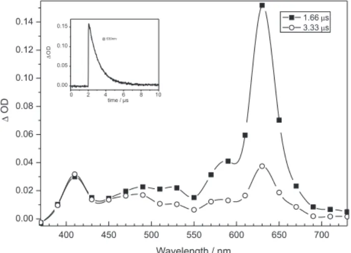 Figure 1. Transient absorption spectra obtained upon excitation on 355 nm  of TX in cyclohexane, recorded at 1.66 () and 3.33 µs () after the  laser pulse