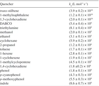 Table 1. Second order quenching rate constants for thioxanthone triplet  in acetonitrile Quencher k q  (L mol -1  s -1 ) trans-stilbene 1-methylnaphthalene 1,3-cyclohexadiene DABCO triethylamine methanol ethanol cyclohexane 2-propanol toluene 1-hexene 1-cy